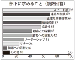 出典：ニッキン2020年3月27日号【ミドルが拓く　370人の声（１１）】