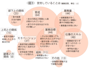 出典：ニッキン2020年1月17日号【ミドルが拓く（１）】